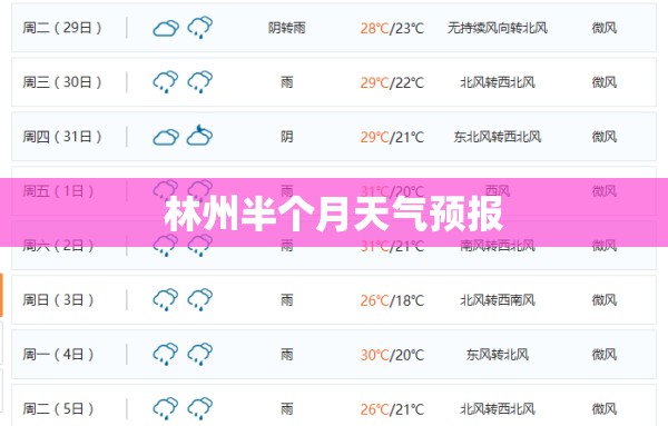 林州半个月天气预报(林州半月天气预报15天查询)
