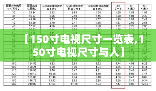 【150寸电视尺寸一览表,150寸电视尺寸与人】