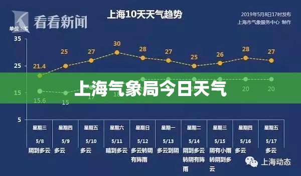 上海气象局今日天气/上海今日天气预警