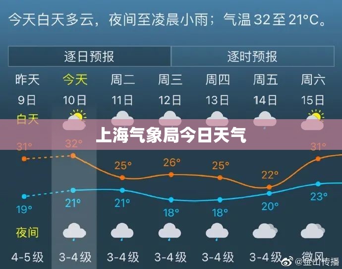 上海气象局今日天气/上海今日天气预警