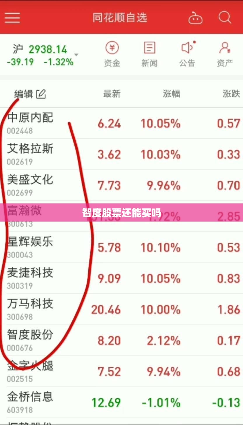 【智度股票还能买吗,智度最新消息今天】