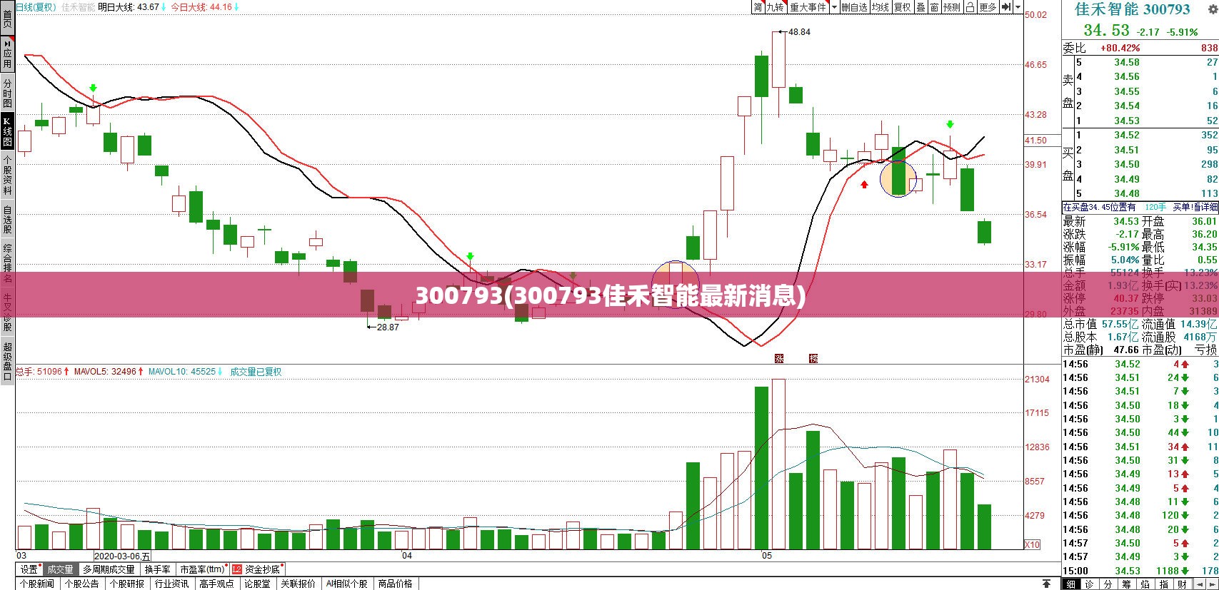 300793(300793佳禾智能最新消息)