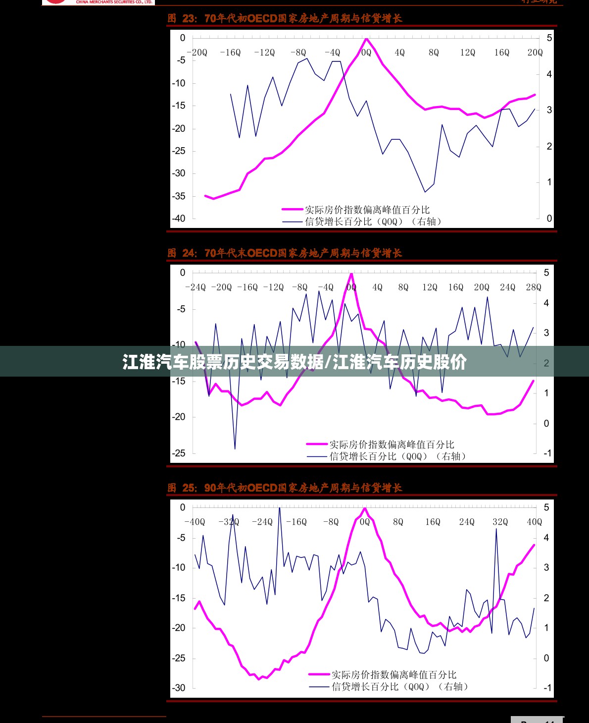 江淮汽车股票历史交易数据/江淮汽车历史股价 江淮汽车股票历史交易数据/江淮汽车历史股价