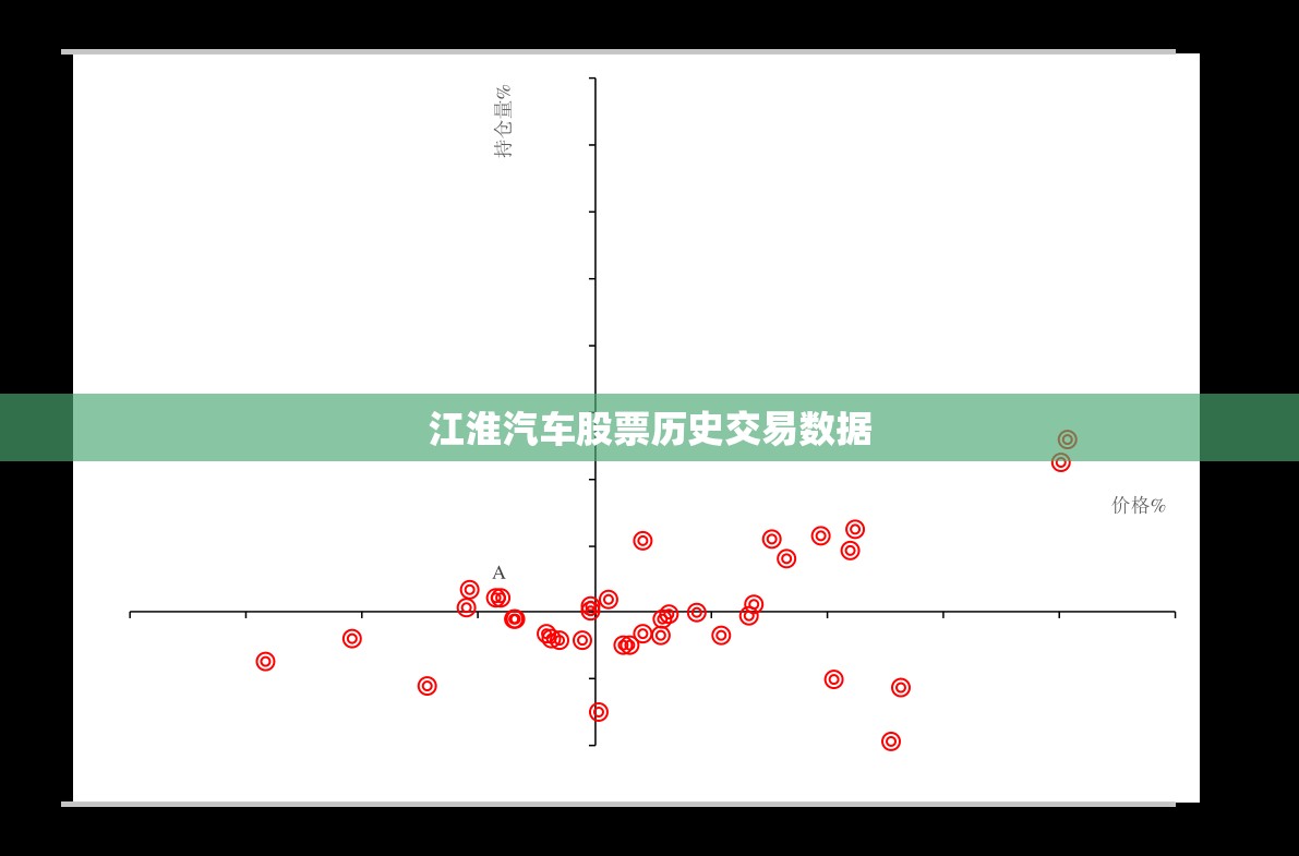 江淮汽车股票历史交易数据/江淮汽车历史股价 江淮汽车股票历史交易数据/江淮汽车历史股价