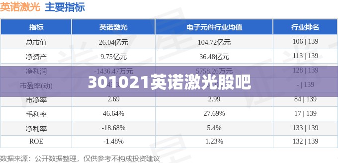 301021英诺激光股吧/301021英诺激光股票