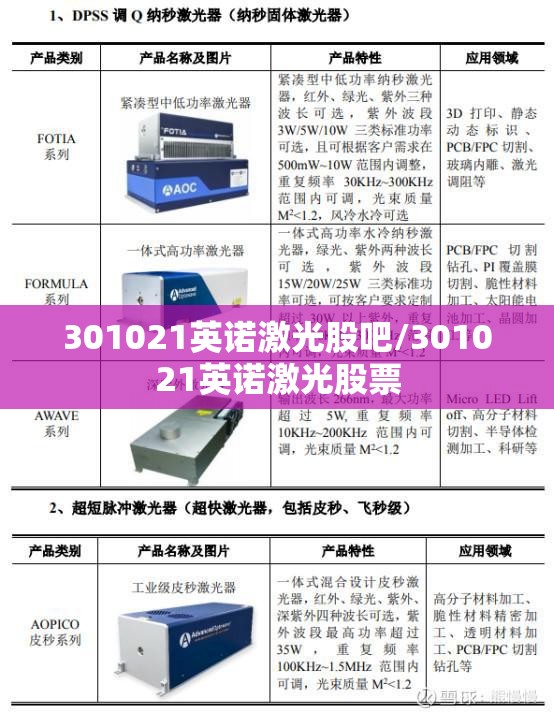 301021英诺激光股吧/301021英诺激光股票 301021英诺激光股吧/301021英诺激光股票
