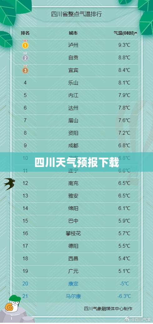 【四川天气预报下载,2345王天气预报下载】
