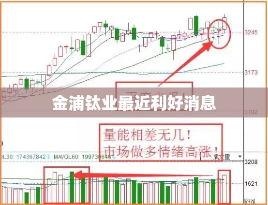 金浦钛业最近利好消息/金浦钛业最近利好消息 金浦钛业最近利好消息/金浦钛业最近利好消息