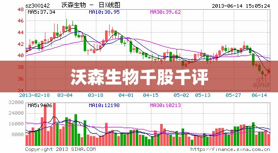 【沃森生物千股千评,沃森生物千股千评千股千评】