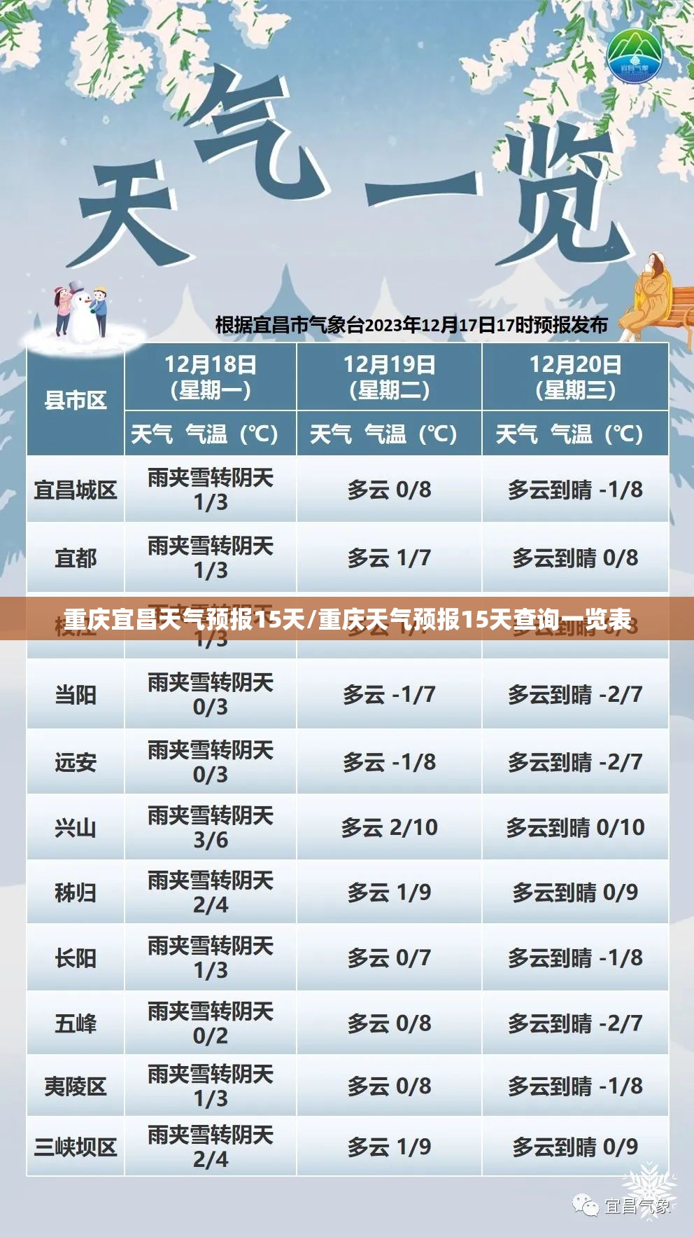 重庆宜昌天气预报15天/重庆天气预报15天查询一览表 重庆宜昌天气预报15天/重庆天气预报15天查询一览表