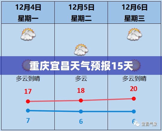 重庆宜昌天气预报15天/重庆天气预报15天查询一览表 重庆宜昌天气预报15天/重庆天气预报15天查询一览表