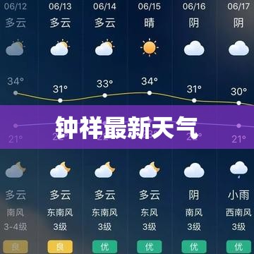 钟祥最新天气/钟祥最新天气情况查询
