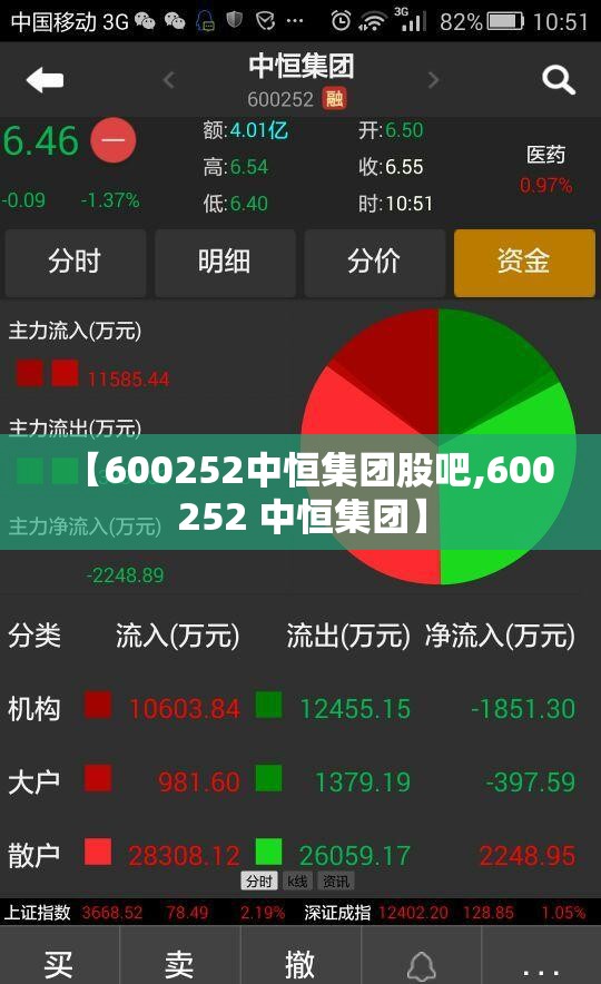 【600252中恒集团股吧,600252 中恒集团】 【600252中恒集团股吧,600252 中恒集团】