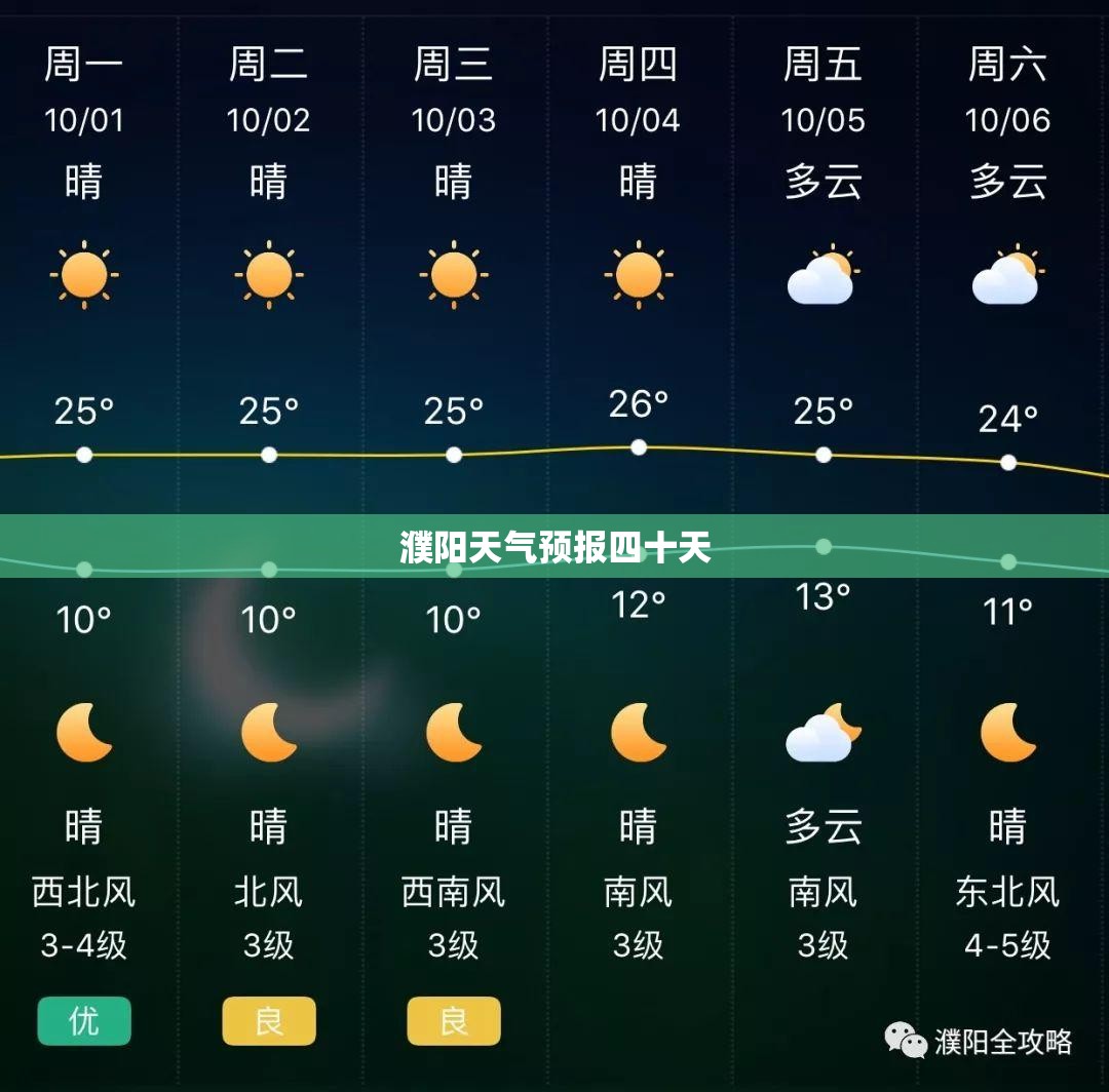 濮阳天气预报四十天(濮阳40天气预报)