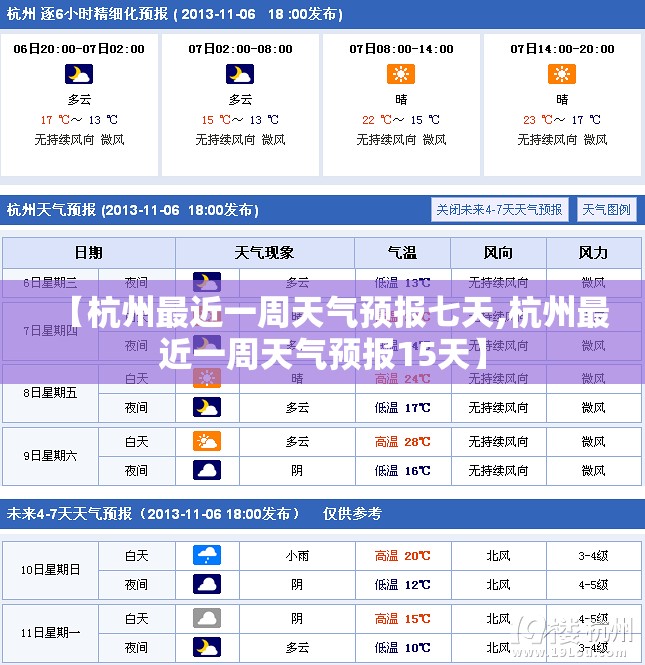 【杭州最近一周天气预报七天,杭州最近一周天气预报15天】