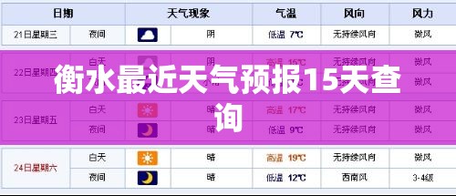 【衡水最近天气预报15天查询,衡水最近3天的天气预报】 【衡水最近天气预报15天查询,衡水最近3天的天气预报】