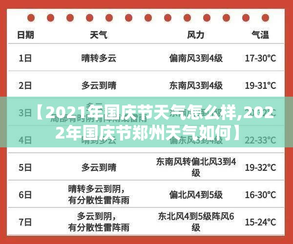 【2021年国庆节天气怎么样,2022年国庆节郑州天气如何】
