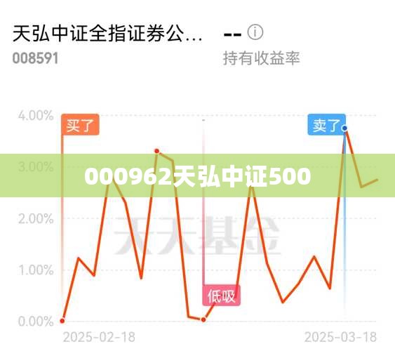 【000962天弘中证500,000961天弘基金】 【000962天弘中证500,000961天弘基金】