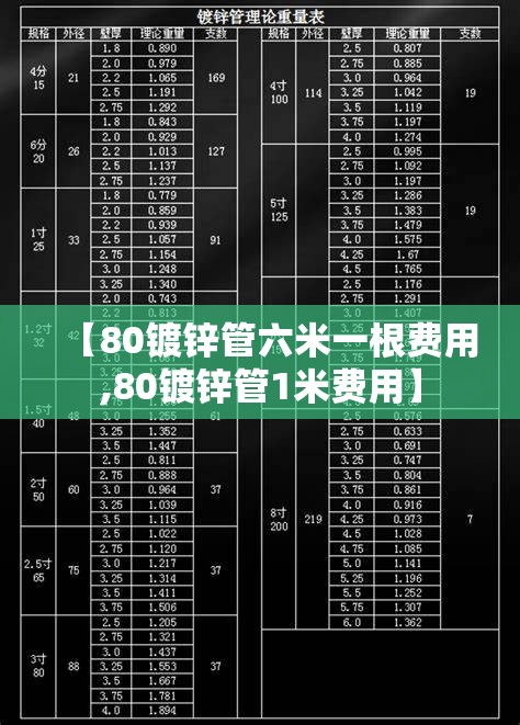 【80镀锌管六米一根费用,80镀锌管1米费用】 【80镀锌管六米一根费用,80镀锌管1米费用】