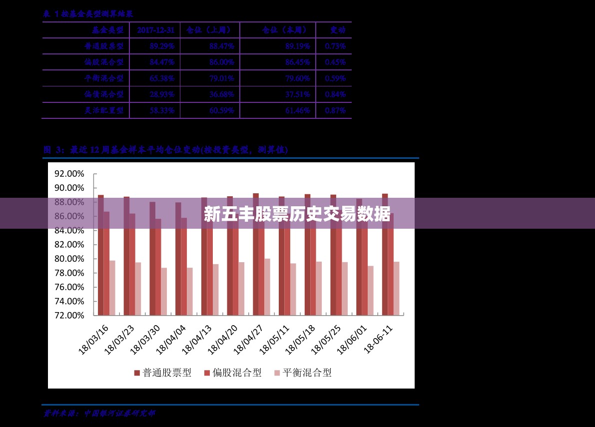 新五丰股票历史交易数据(新五丰股票历史交易数据查询) 新五丰股票历史交易数据(新五丰股票历史交易数据查询)