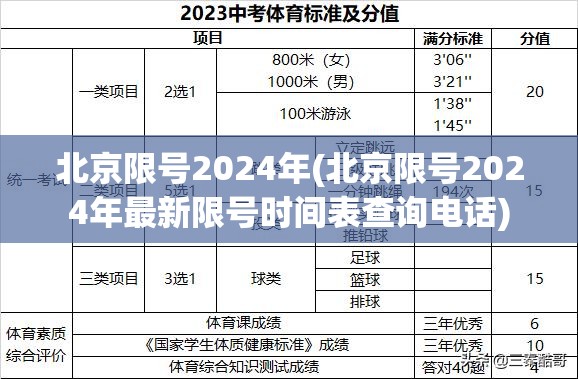 北京限号2024年(北京限号2024年最新限号时间表查询电话) 北京限号2024年(北京限号2024年最新限号时间表查询电话)