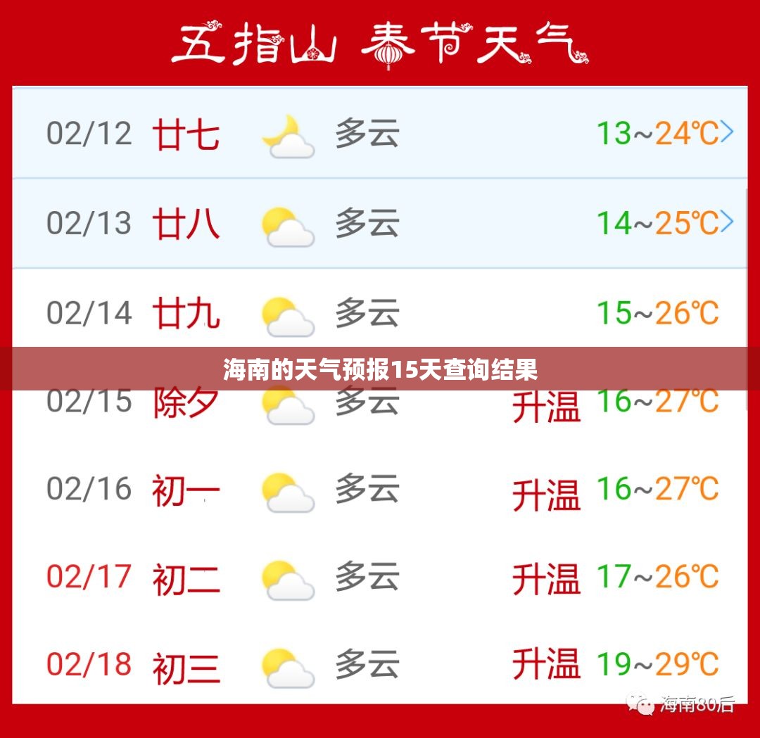 海南的天气预报15天查询结果/三亚的天气预报15天查询结果 海南的天气预报15天查询结果/三亚的天气预报15天查询结果