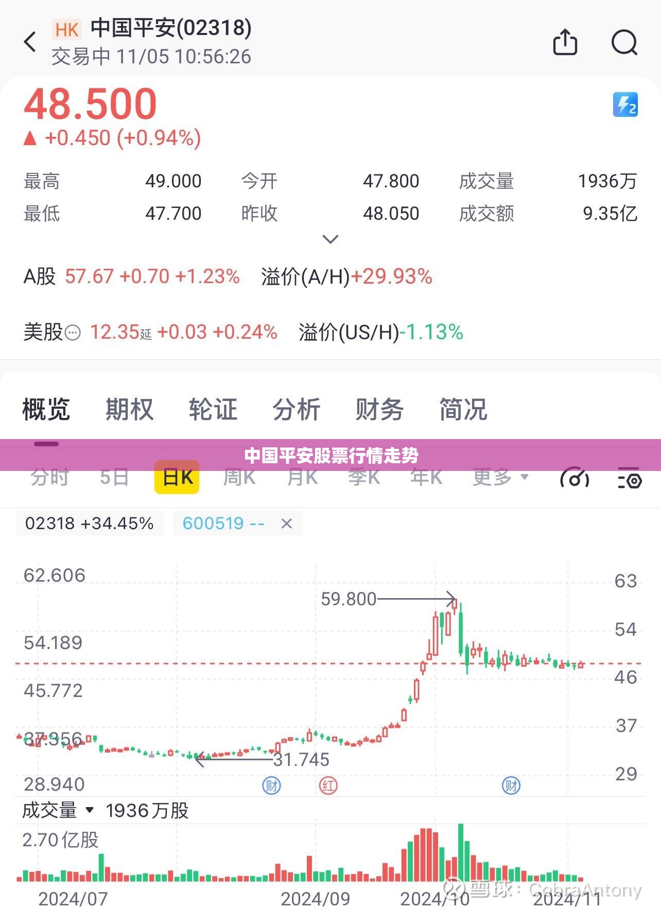 中国平安股票行情走势(中国平安股票未来走势)
