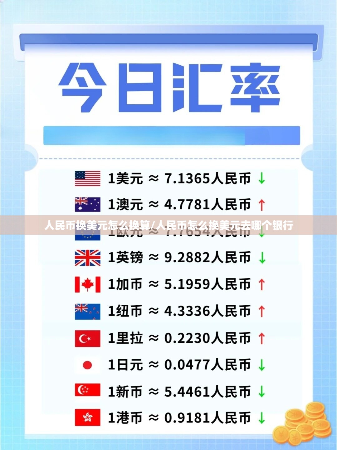 人民币换美元怎么换算/人民币怎么换美元去哪个银行