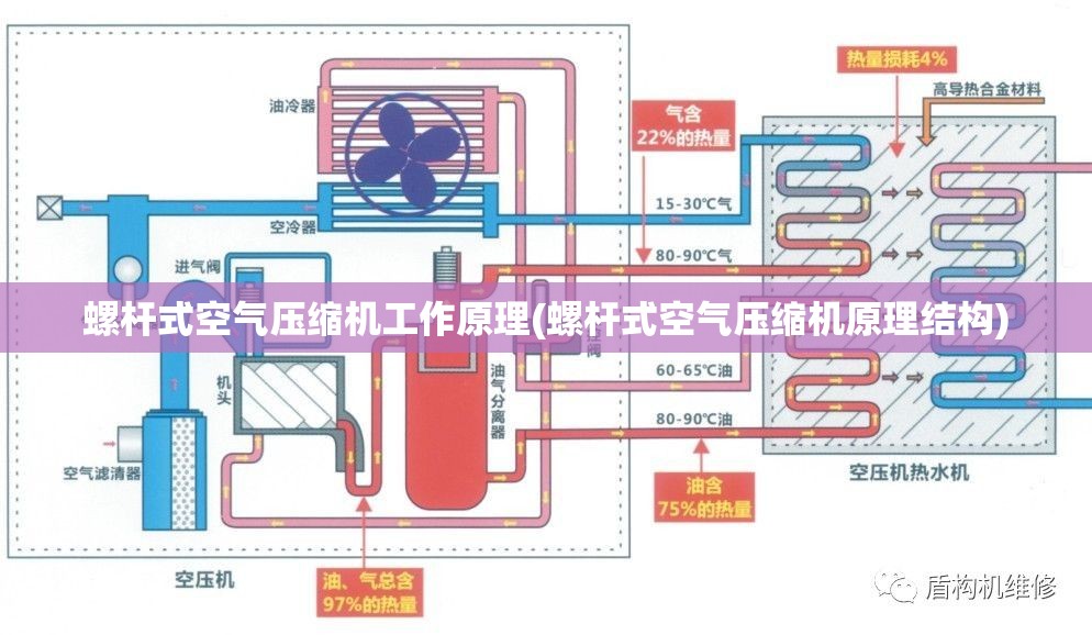 螺杆式空气压缩机工作原理(螺杆式空气压缩机原理结构)