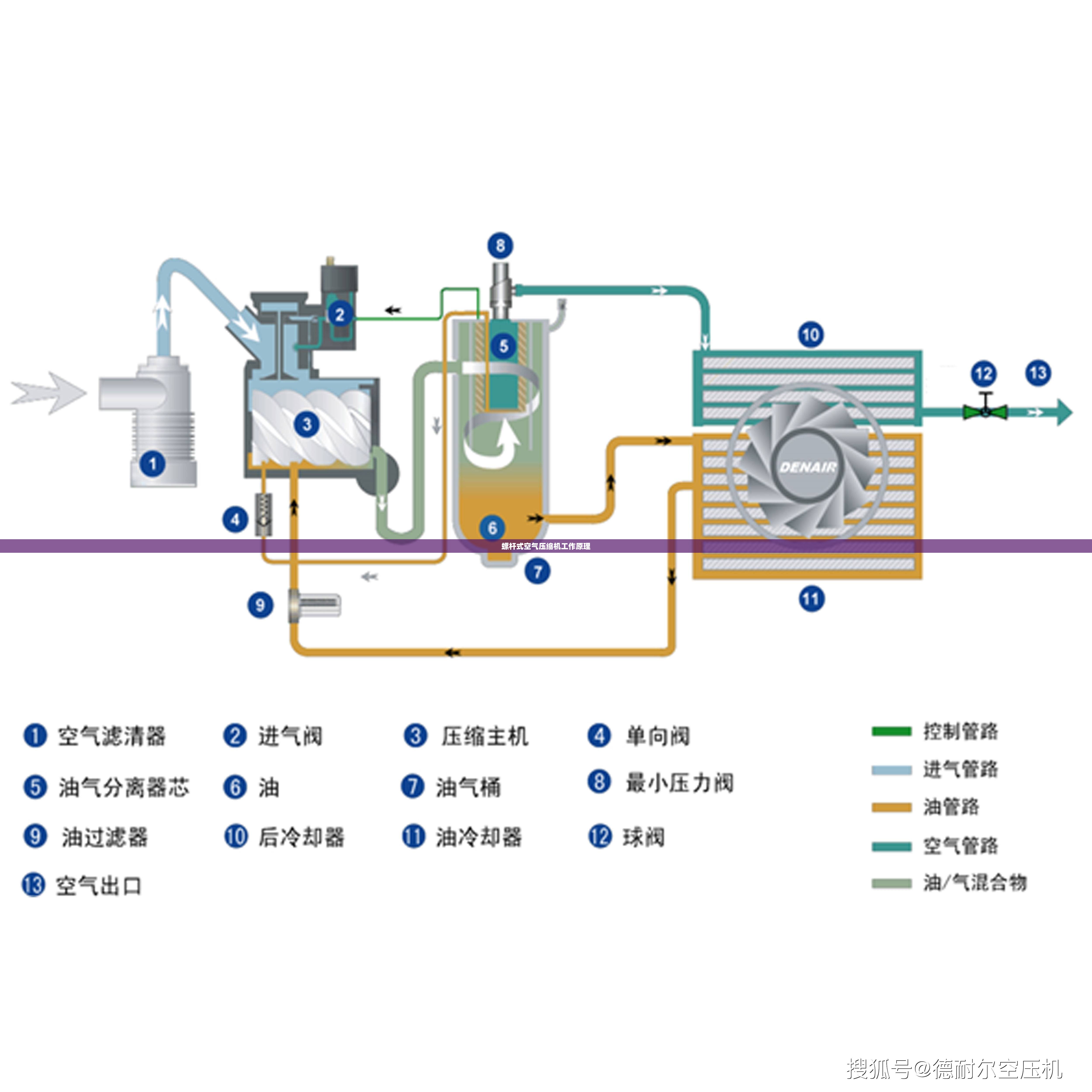 螺杆式空气压缩机工作原理(螺杆式空气压缩机原理结构) 螺杆式空气压缩机工作原理(螺杆式空气压缩机原理结构)