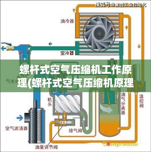 螺杆式空气压缩机工作原理(螺杆式空气压缩机原理结构) 螺杆式空气压缩机工作原理(螺杆式空气压缩机原理结构)