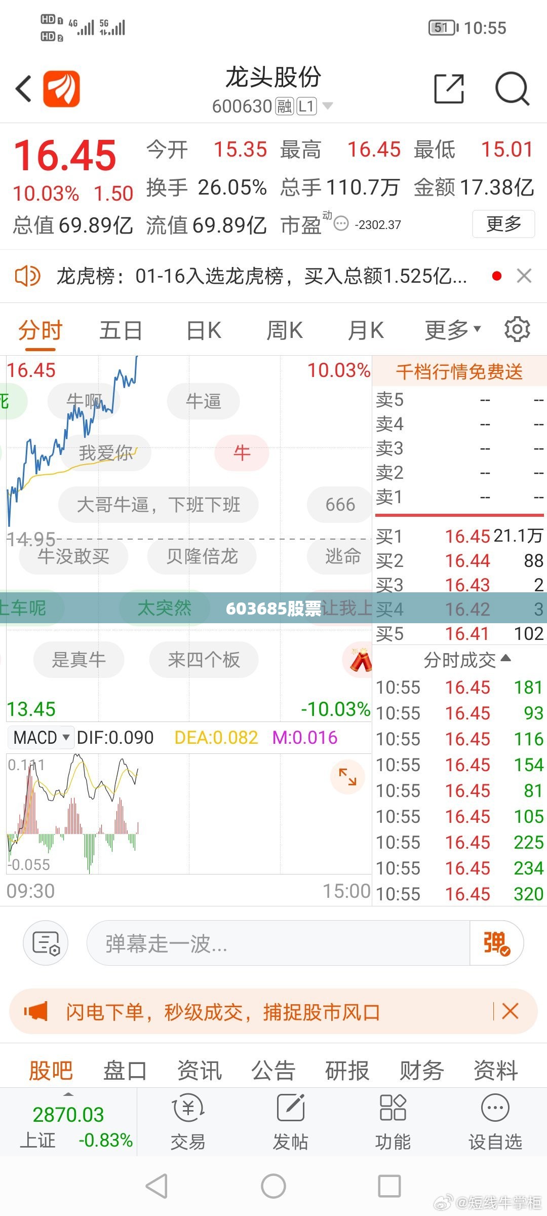 603685股票(603657股票) 603685股票(603657股票)