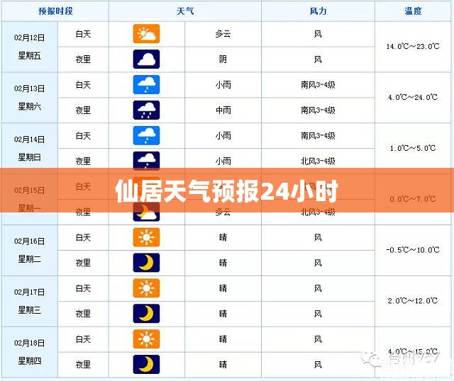仙居天气预报24小时(仙居天气预报实时)