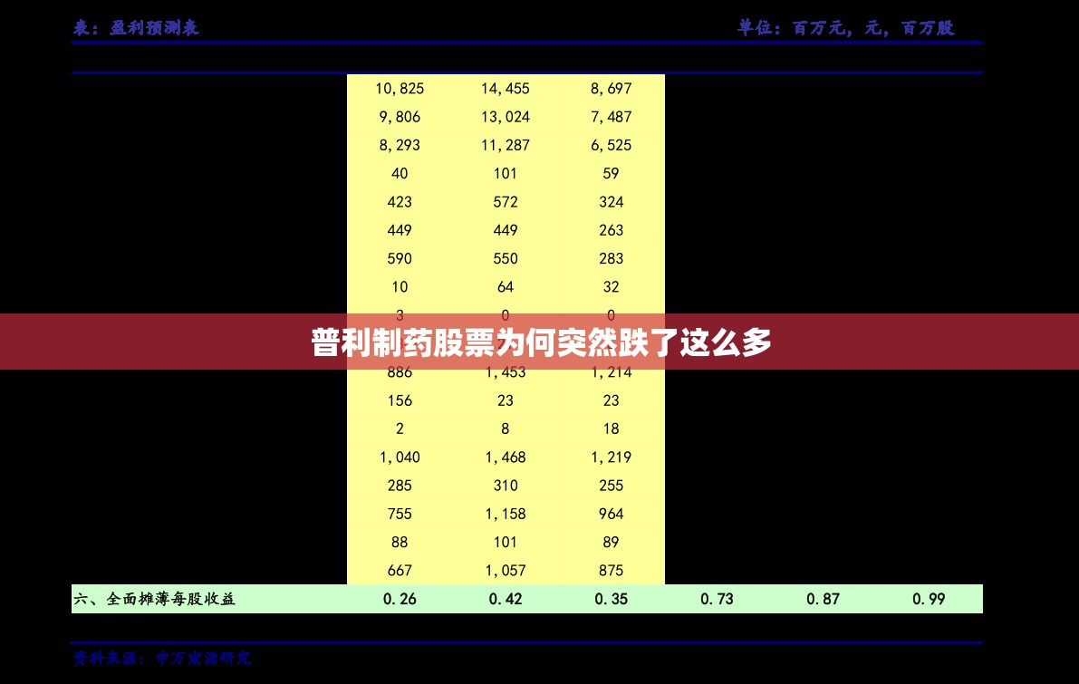普利制药股票为何突然跌了这么多/普利制药最新公告