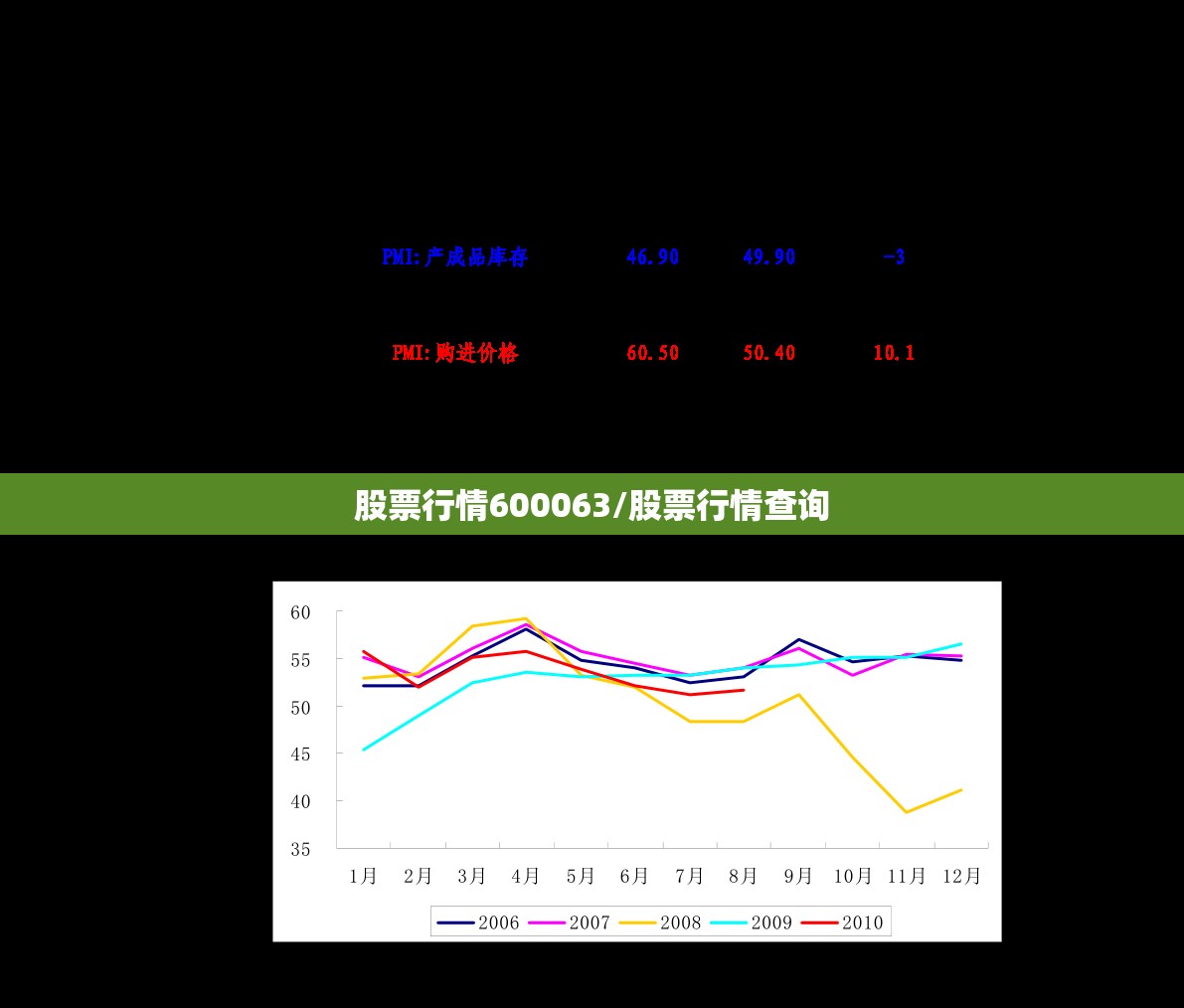 股票行情600063/股票行情查询