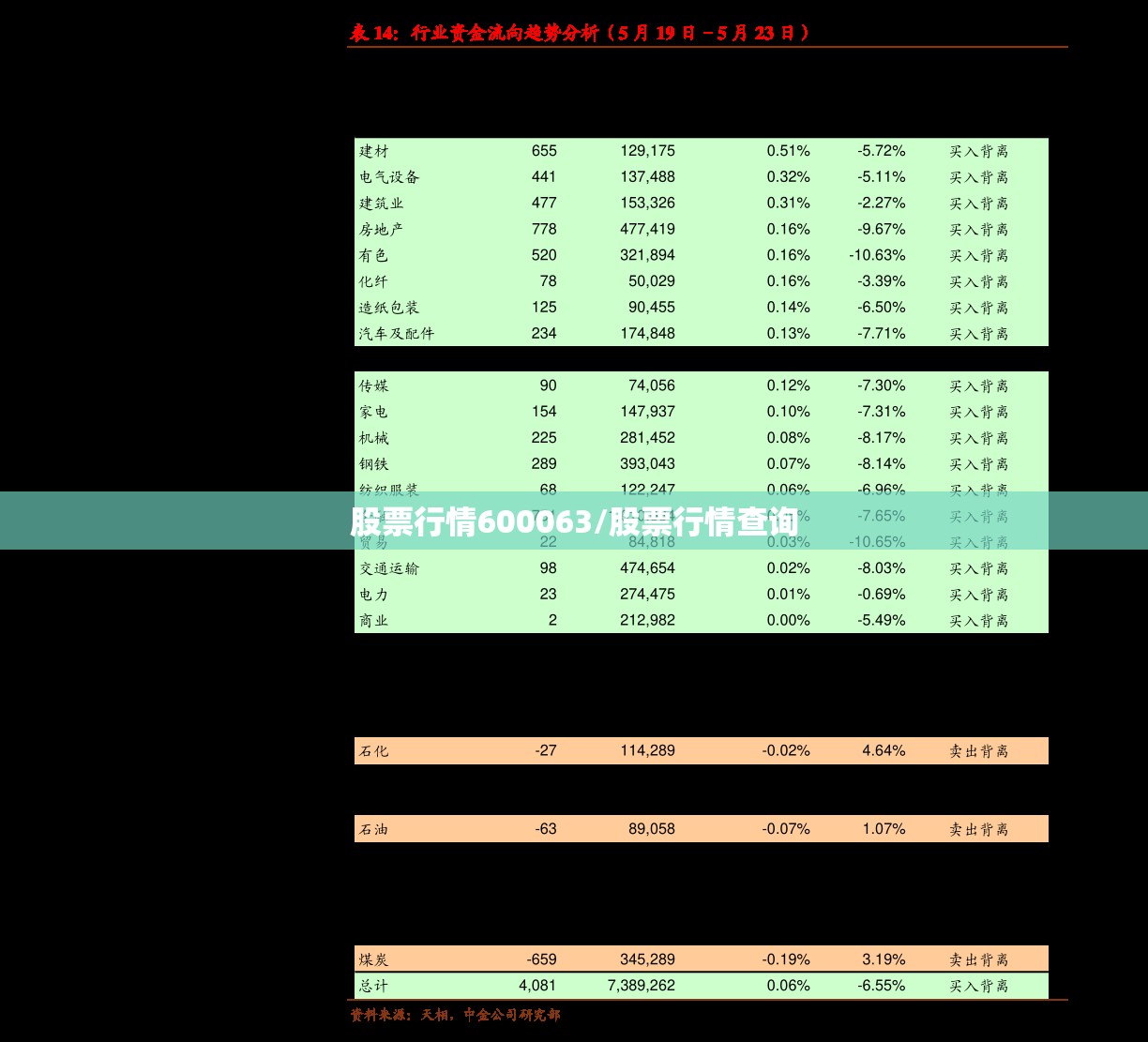 股票行情600063/股票行情查询 股票行情600063/股票行情查询