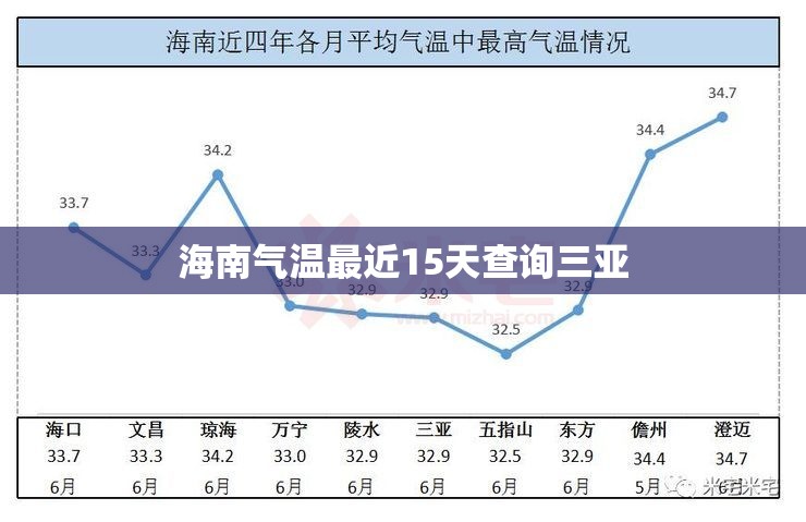 【海南气温最近15天查询三亚,三亚气温未来15天查询】