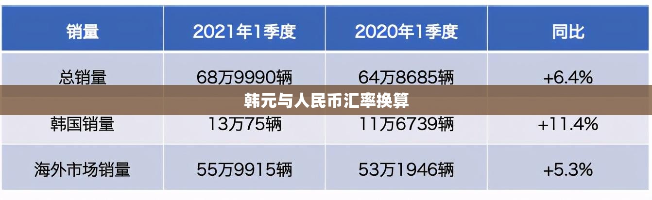 韩元与人民币汇率换算(韩元人民币汇率换算今日费用表最新消息) 韩元与人民币汇率换算(韩元人民币汇率换算今日费用表最新消息)