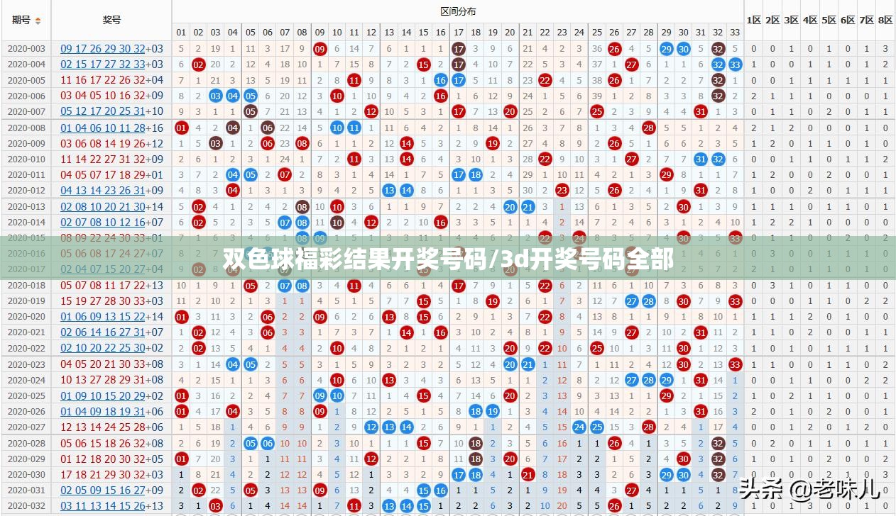 双色球福彩结果开奖号码/3d开奖号码全部