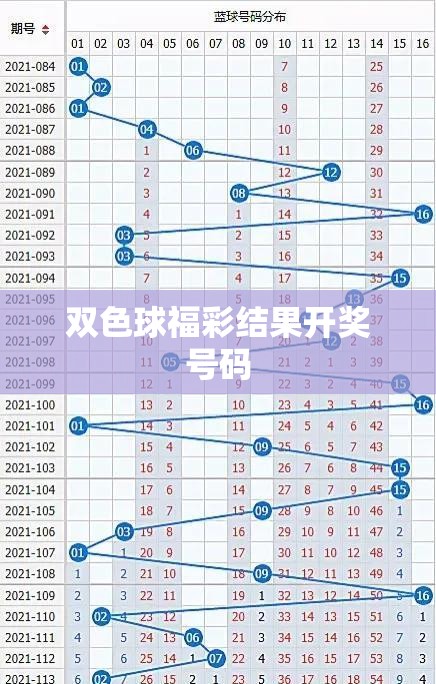 双色球福彩结果开奖号码/3d开奖号码全部 双色球福彩结果开奖号码/3d开奖号码全部
