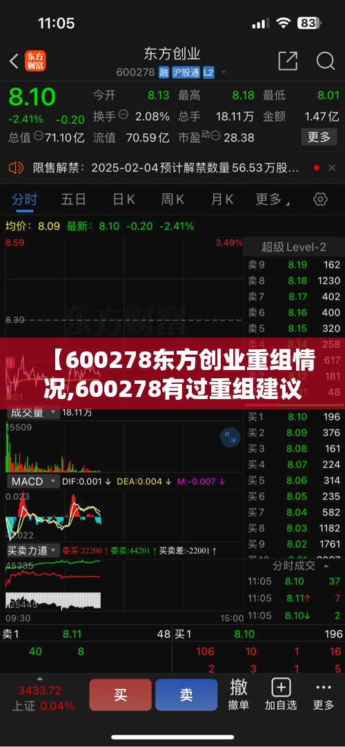 【600278东方创业重组情况,600278有过重组建议吗】