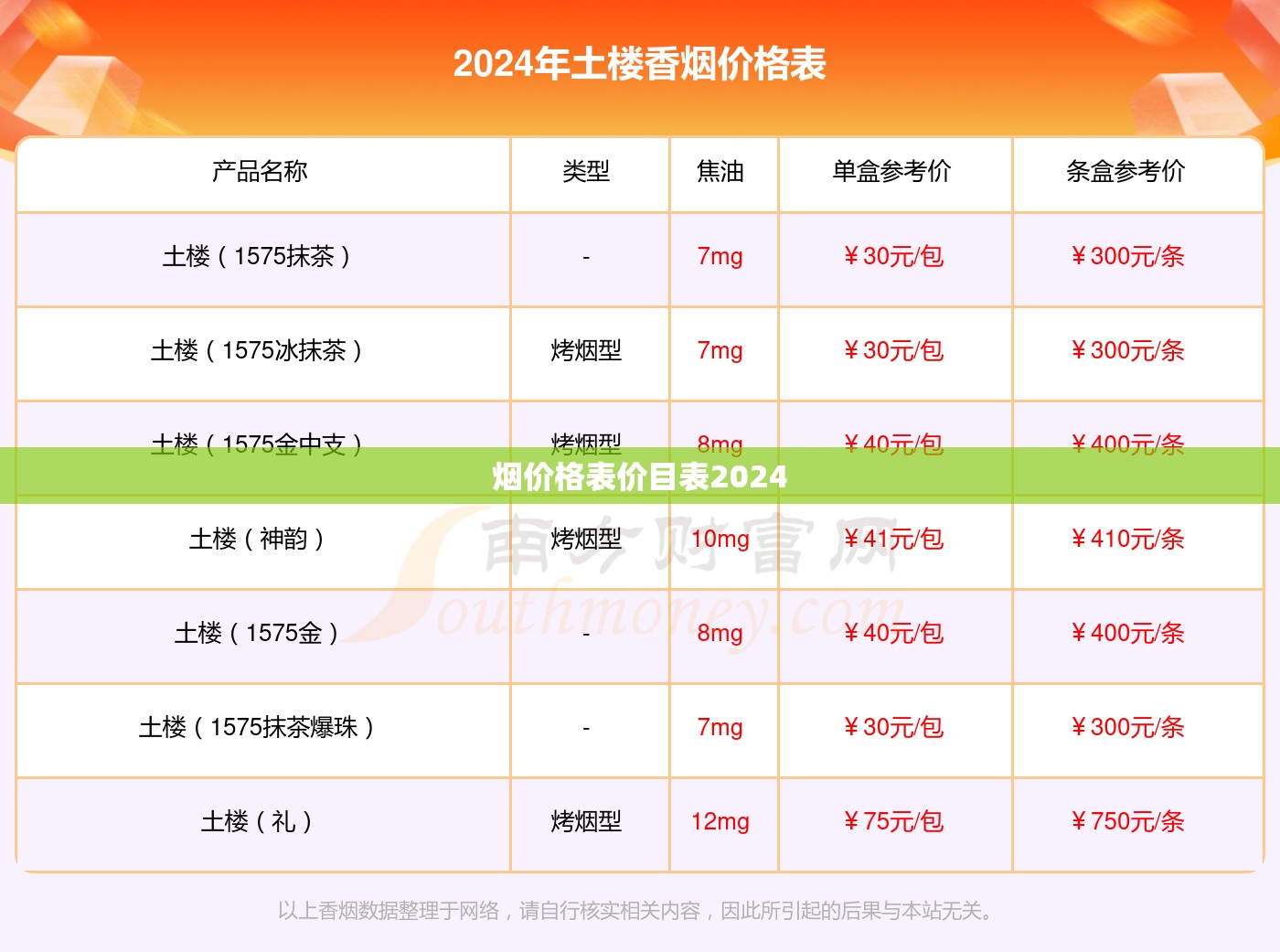 烟费用表价目表2024(2026烟草价目表大全图片及费用表)