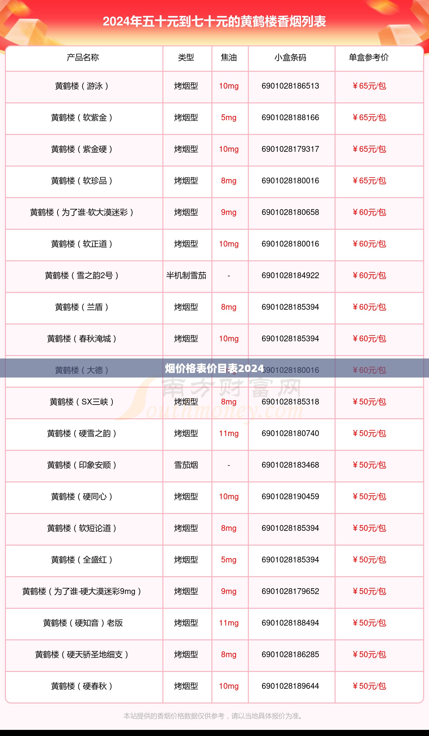 烟费用表价目表2024(2026烟草价目表大全图片及费用表) 烟费用表价目表2024(2026烟草价目表大全图片及费用表)