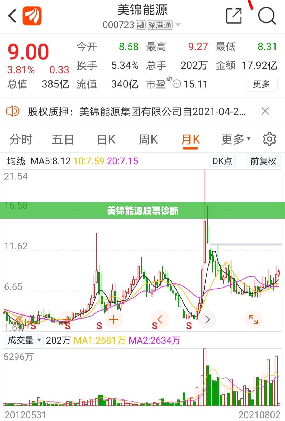 美锦能源股票诊断(美锦能源股票诊断分析) 美锦能源股票诊断(美锦能源股票诊断分析)