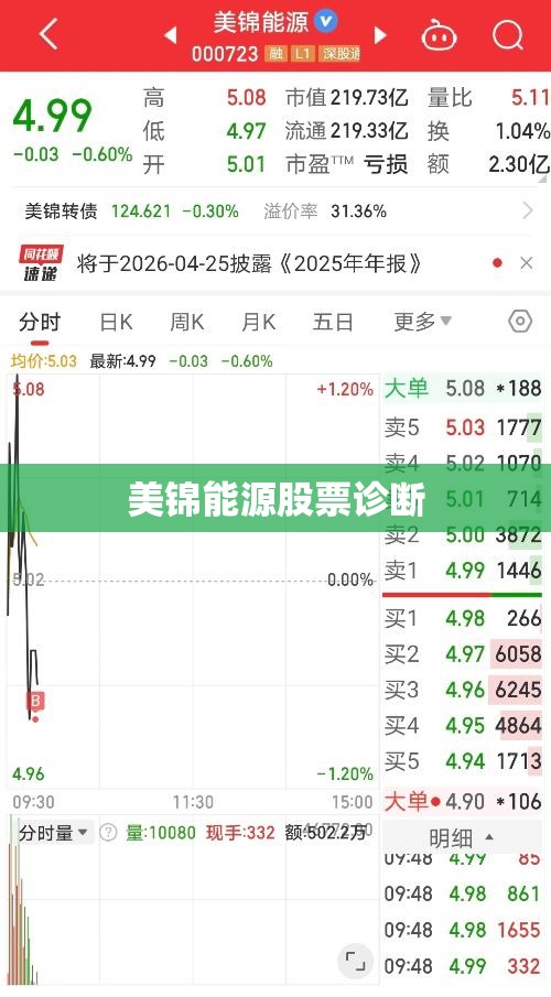 美锦能源股票诊断(美锦能源股票诊断分析) 美锦能源股票诊断(美锦能源股票诊断分析)