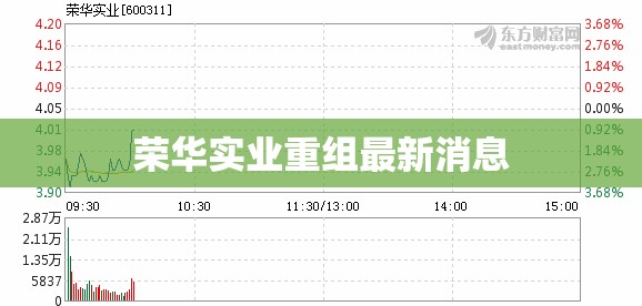 【荣华实业重组最新消息,荣华实业有重组可能吗】 【荣华实业重组最新消息,荣华实业有重组可能吗】