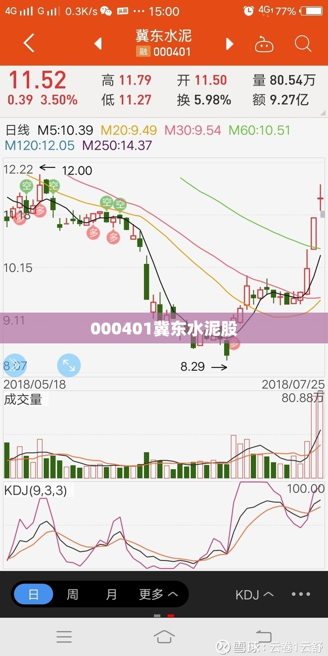 000401冀东水泥股/000401冀东水泥股票 000401冀东水泥股/000401冀东水泥股票