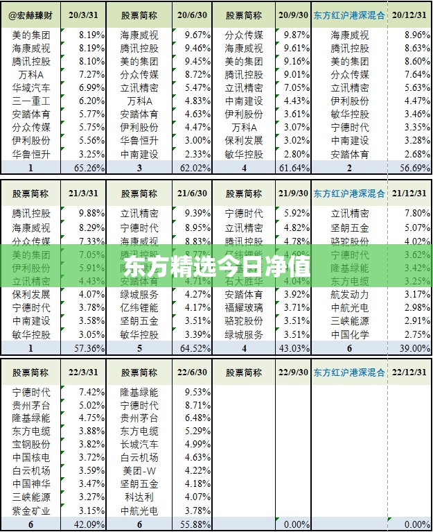 东方精选今日净值(东方精选400003今日净值查询) 东方精选今日净值(东方精选400003今日净值查询)