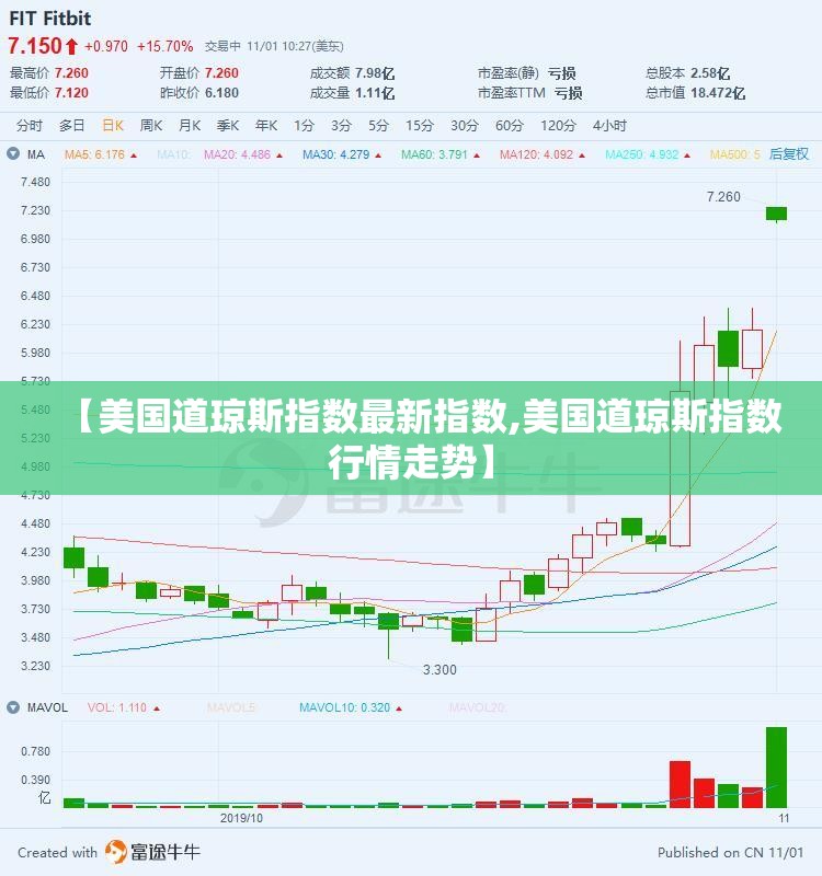 【美国道琼斯指数最新指数,美国道琼斯指数行情走势】