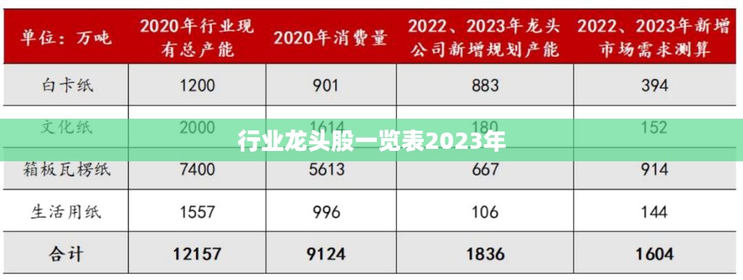 行业龙头股一览表2023年(行业龙头股最新榜单) 行业龙头股一览表2023年(行业龙头股最新榜单)